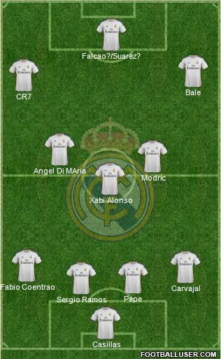 Real Madrid C.F. Formation 2014
