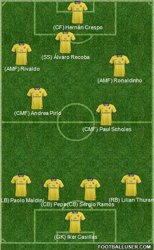 Arsenal Formation 2014