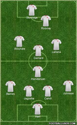 England Formation 2014