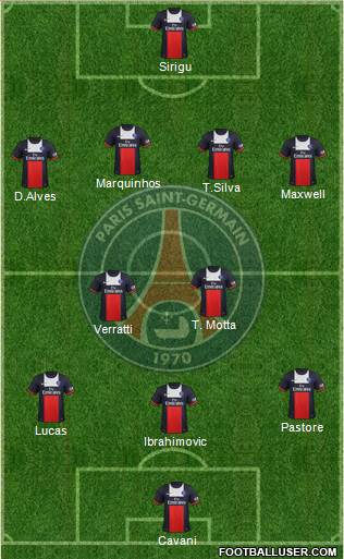 Paris Saint-Germain Formation 2014