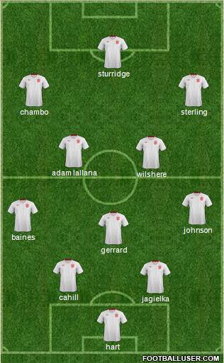 England Formation 2014