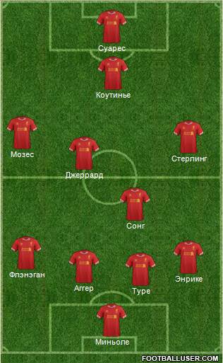 Liverpool Formation 2014