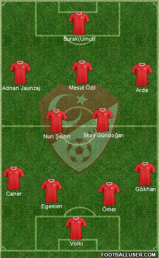 Turkey Formation 2014