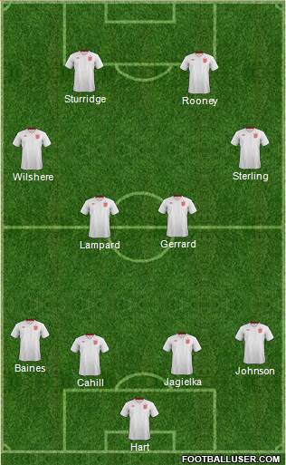 England Formation 2014