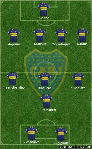 Boca Juniors Formation 2014