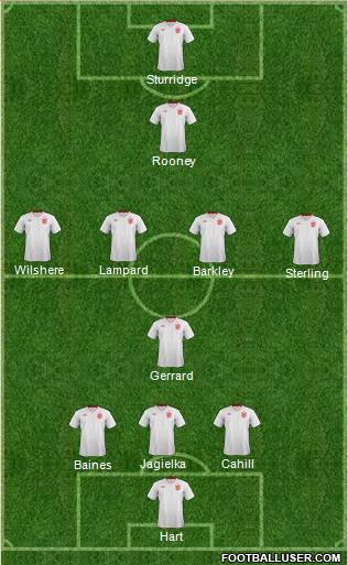 England Formation 2014