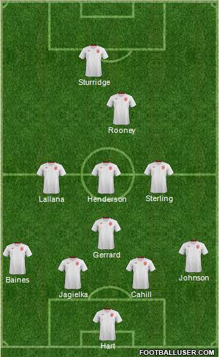 England Formation 2014
