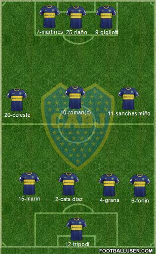 Boca Juniors Formation 2014