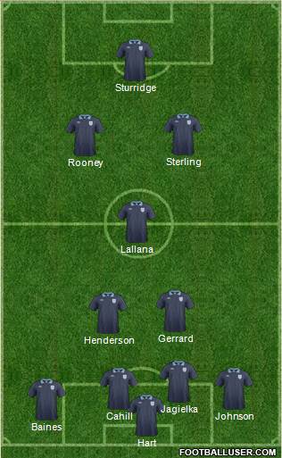 England Formation 2014