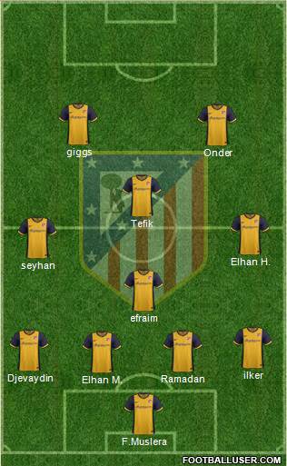 C. Atlético Madrid S.A.D. Formation 2014