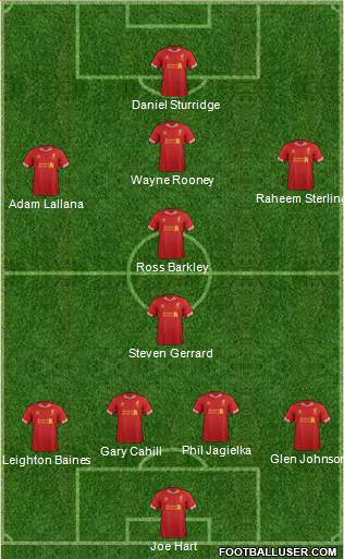 Liverpool Formation 2014