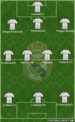 Real Madrid C.F. Formation 2014