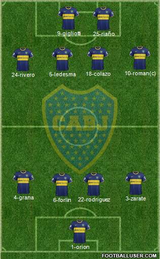 Boca Juniors Formation 2014