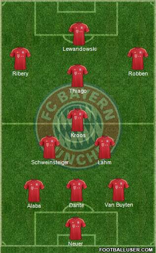 FC Bayern München Formation 2014