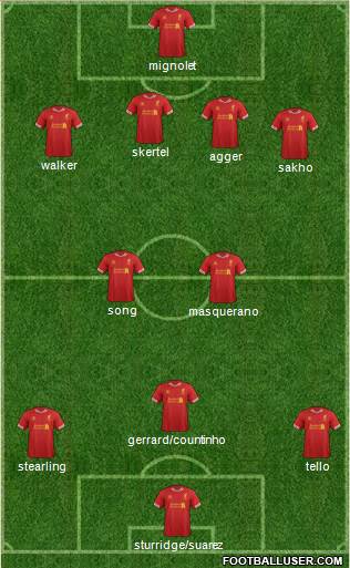 Liverpool Formation 2014