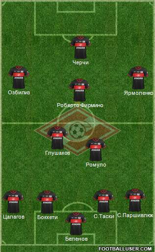 Spartak Moscow Formation 2014