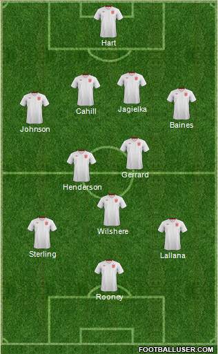 England Formation 2014