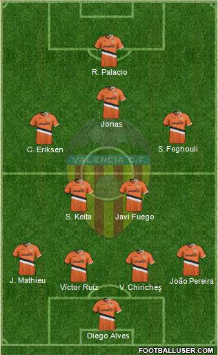 Valencia C.F., S.A.D. Formation 2014