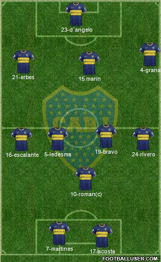 Boca Juniors Formation 2014