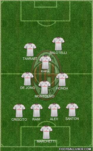 A.C. Milan Formation 2014