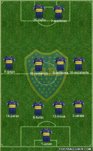 Boca Juniors Formation 2014