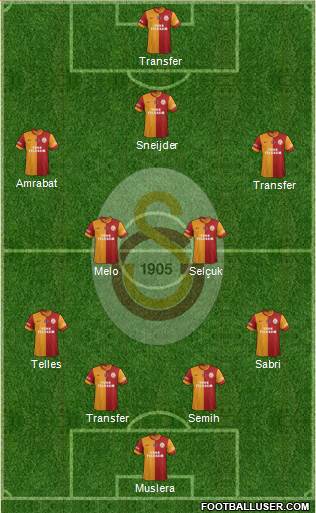 Galatasaray SK Formation 2014