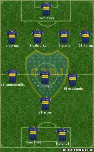 Boca Juniors Formation 2014