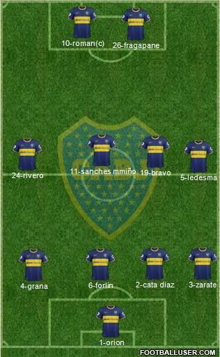 Boca Juniors Formation 2014