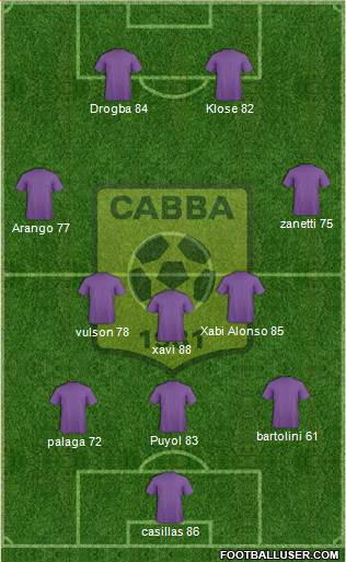 Chabab Ahly Bordj Bou Arréridj Formation 2014
