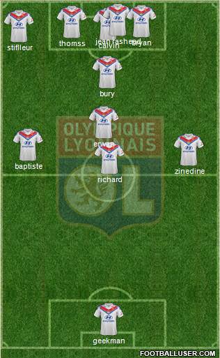Olympique Lyonnais Formation 2014