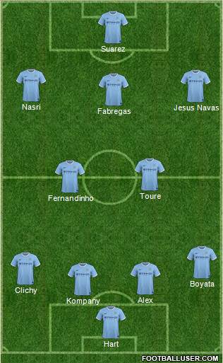 Manchester City Formation 2014