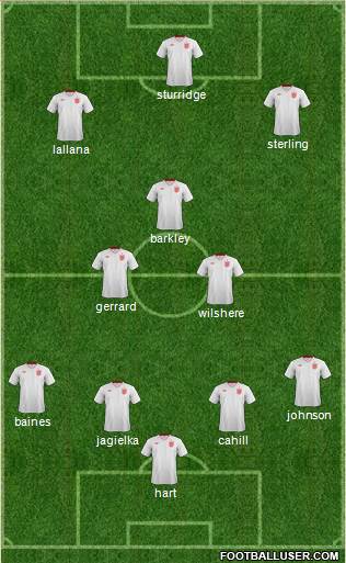 England Formation 2014