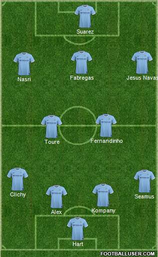 Manchester City Formation 2014
