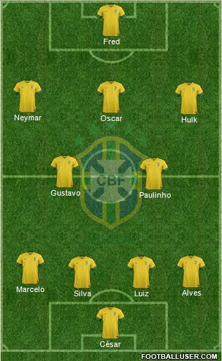 Brazil Formation 2014