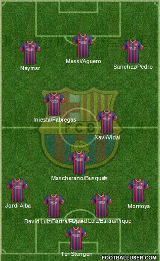 F.C. Barcelona Formation 2014