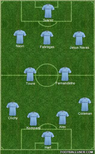 Manchester City Formation 2014