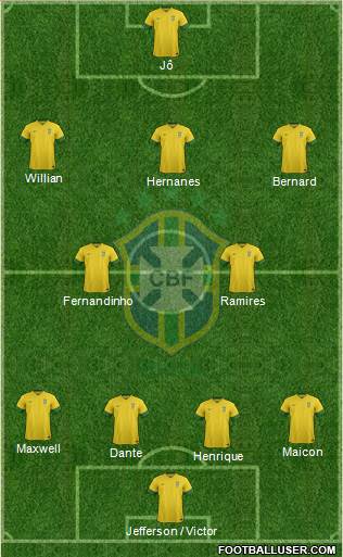 Brazil Formation 2014