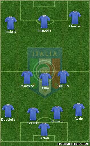 Italy Formation 2014