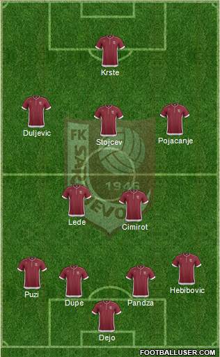 FK Sarajevo Formation 2014