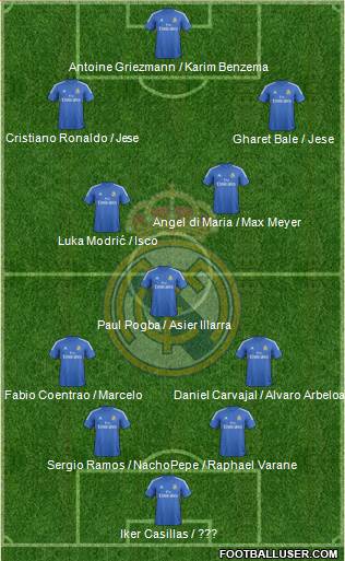 Real Madrid C.F. Formation 2014