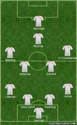 England Formation 2014