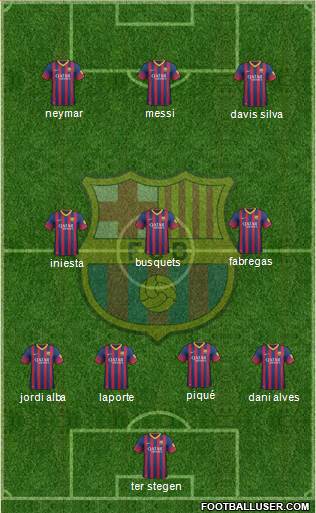 F.C. Barcelona Formation 2014