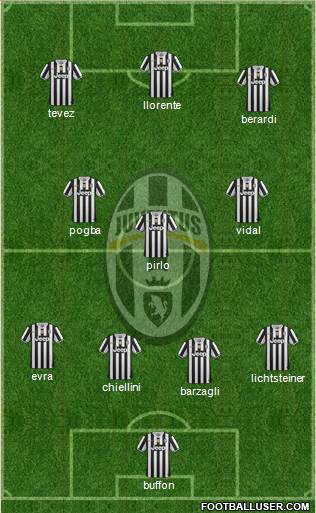 Juventus Formation 2014