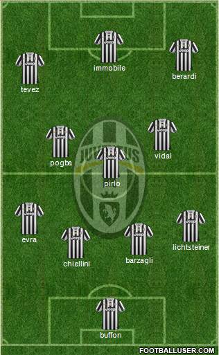Juventus Formation 2014