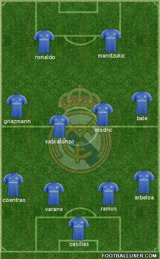 Real Madrid C.F. Formation 2014