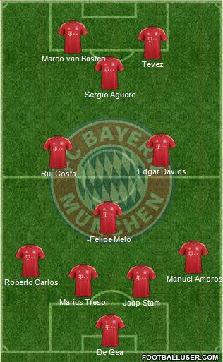 FC Bayern München Formation 2014