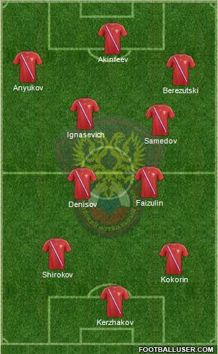 Russia Formation 2014