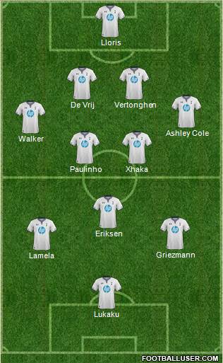 Tottenham Hotspur Formation 2014