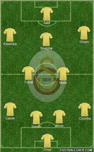 Galatasaray SK Formation 2014