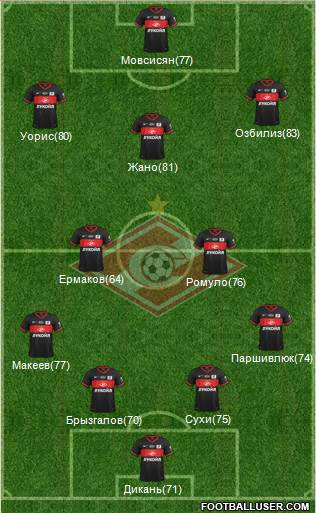 Spartak Moscow Formation 2014